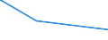 CN 33013000 /Exports /Unit = Prices (Euro/ton) /Partner: Liechtenstein /Reporter: Eur27_2020 /33013000:Resinoids
