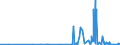 CN 33013000 /Exports /Unit = Prices (Euro/ton) /Partner: Estonia /Reporter: Eur27_2020 /33013000:Resinoids