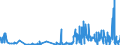 CN 33013000 /Exports /Unit = Prices (Euro/ton) /Partner: Hungary /Reporter: Eur27_2020 /33013000:Resinoids