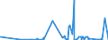 CN 33013000 /Exports /Unit = Prices (Euro/ton) /Partner: Ukraine /Reporter: Eur27_2020 /33013000:Resinoids