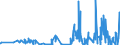 CN 33013000 /Exports /Unit = Prices (Euro/ton) /Partner: Russia /Reporter: Eur27_2020 /33013000:Resinoids