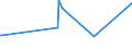 CN 33013000 /Exports /Unit = Prices (Euro/ton) /Partner: Libya /Reporter: Eur27_2020 /33013000:Resinoids