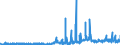 CN 33019010 /Exports /Unit = Prices (Euro/ton) /Partner: France /Reporter: Eur27_2020 /33019010:Terpenic By-products of the Deterpenation of Essential Oils