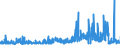 CN 33019010 /Exports /Unit = Prices (Euro/ton) /Partner: Netherlands /Reporter: Eur27_2020 /33019010:Terpenic By-products of the Deterpenation of Essential Oils