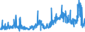 CN 33019010 /Exports /Unit = Prices (Euro/ton) /Partner: Germany /Reporter: Eur27_2020 /33019010:Terpenic By-products of the Deterpenation of Essential Oils