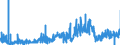 CN 33019010 /Exports /Unit = Prices (Euro/ton) /Partner: Italy /Reporter: Eur27_2020 /33019010:Terpenic By-products of the Deterpenation of Essential Oils