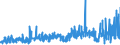 CN 33019010 /Exports /Unit = Prices (Euro/ton) /Partner: United Kingdom /Reporter: Eur27_2020 /33019010:Terpenic By-products of the Deterpenation of Essential Oils