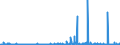 CN 33019010 /Exports /Unit = Prices (Euro/ton) /Partner: Spain /Reporter: Eur27_2020 /33019010:Terpenic By-products of the Deterpenation of Essential Oils