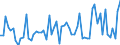 CN 33019010 /Exports /Unit = Prices (Euro/ton) /Partner: United Kingdom(Excluding Northern Ireland) /Reporter: Eur27_2020 /33019010:Terpenic By-products of the Deterpenation of Essential Oils