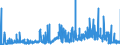 CN 33019010 /Exports /Unit = Prices (Euro/ton) /Partner: Belgium /Reporter: Eur27_2020 /33019010:Terpenic By-products of the Deterpenation of Essential Oils
