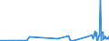 CN 33019010 /Exports /Unit = Prices (Euro/ton) /Partner: Iceland /Reporter: Eur27_2020 /33019010:Terpenic By-products of the Deterpenation of Essential Oils