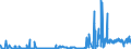 CN 33019010 /Exports /Unit = Prices (Euro/ton) /Partner: Norway /Reporter: Eur27_2020 /33019010:Terpenic By-products of the Deterpenation of Essential Oils