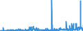 CN 33019010 /Exports /Unit = Prices (Euro/ton) /Partner: Austria /Reporter: Eur27_2020 /33019010:Terpenic By-products of the Deterpenation of Essential Oils