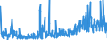 CN 33019010 /Exports /Unit = Prices (Euro/ton) /Partner: Switzerland /Reporter: Eur27_2020 /33019010:Terpenic By-products of the Deterpenation of Essential Oils