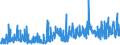 CN 33019010 /Exports /Unit = Prices (Euro/ton) /Partner: Turkey /Reporter: Eur27_2020 /33019010:Terpenic By-products of the Deterpenation of Essential Oils