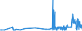 CN 33019010 /Exports /Unit = Prices (Euro/ton) /Partner: Estonia /Reporter: Eur27_2020 /33019010:Terpenic By-products of the Deterpenation of Essential Oils