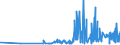 CN 33019010 /Exports /Unit = Prices (Euro/ton) /Partner: Lithuania /Reporter: Eur27_2020 /33019010:Terpenic By-products of the Deterpenation of Essential Oils