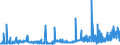 CN 33019010 /Exports /Unit = Prices (Euro/ton) /Partner: Czech Rep. /Reporter: Eur27_2020 /33019010:Terpenic By-products of the Deterpenation of Essential Oils