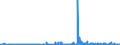 CN 33019010 /Exports /Unit = Prices (Euro/ton) /Partner: Hungary /Reporter: Eur27_2020 /33019010:Terpenic By-products of the Deterpenation of Essential Oils