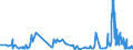 CN 33019010 /Exports /Unit = Prices (Euro/ton) /Partner: Croatia /Reporter: Eur27_2020 /33019010:Terpenic By-products of the Deterpenation of Essential Oils