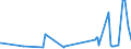 CN 33019010 /Exports /Unit = Prices (Euro/ton) /Partner: For.jrep.mac /Reporter: Eur27_2020 /33019010:Terpenic By-products of the Deterpenation of Essential Oils