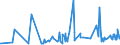 CN 33019010 /Exports /Unit = Prices (Euro/ton) /Partner: Tunisia /Reporter: Eur27_2020 /33019010:Terpenic By-products of the Deterpenation of Essential Oils