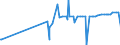 CN 33019021 /Exports /Unit = Prices (Euro/ton) /Partner: Finland /Reporter: Eur27_2020 /33019021:Extracted Oleoresins of Liquorice and Hops