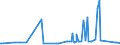 KN 33019030 /Exporte /Einheit = Preise (Euro/Tonne) /Partnerland: Island /Meldeland: Eur27_2020 /33019030:Oleoresine, Extrahiert, von Quassiaholz, Aloe, Manna und Anderen Pflanzen (Ausg. von Vanille, Süßholzwurzeln Sowie von Hopfen)