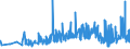 KN 33019030 /Exporte /Einheit = Preise (Euro/Tonne) /Partnerland: Norwegen /Meldeland: Eur27_2020 /33019030:Oleoresine, Extrahiert, von Quassiaholz, Aloe, Manna und Anderen Pflanzen (Ausg. von Vanille, Süßholzwurzeln Sowie von Hopfen)