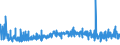 KN 33019030 /Exporte /Einheit = Preise (Euro/Tonne) /Partnerland: Oesterreich /Meldeland: Eur27_2020 /33019030:Oleoresine, Extrahiert, von Quassiaholz, Aloe, Manna und Anderen Pflanzen (Ausg. von Vanille, Süßholzwurzeln Sowie von Hopfen)
