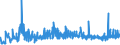 KN 33019030 /Exporte /Einheit = Preise (Euro/Tonne) /Partnerland: Schweiz /Meldeland: Eur27_2020 /33019030:Oleoresine, Extrahiert, von Quassiaholz, Aloe, Manna und Anderen Pflanzen (Ausg. von Vanille, Süßholzwurzeln Sowie von Hopfen)