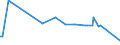 KN 33019030 /Exporte /Einheit = Preise (Euro/Tonne) /Partnerland: San Marino /Meldeland: Eur27_2020 /33019030:Oleoresine, Extrahiert, von Quassiaholz, Aloe, Manna und Anderen Pflanzen (Ausg. von Vanille, Süßholzwurzeln Sowie von Hopfen)