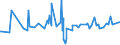 KN 33019030 /Exporte /Einheit = Preise (Euro/Tonne) /Partnerland: Usbekistan /Meldeland: Eur27_2020 /33019030:Oleoresine, Extrahiert, von Quassiaholz, Aloe, Manna und Anderen Pflanzen (Ausg. von Vanille, Süßholzwurzeln Sowie von Hopfen)