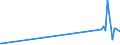 KN 33019030 /Exporte /Einheit = Preise (Euro/Tonne) /Partnerland: Montenegro /Meldeland: Eur27_2020 /33019030:Oleoresine, Extrahiert, von Quassiaholz, Aloe, Manna und Anderen Pflanzen (Ausg. von Vanille, Süßholzwurzeln Sowie von Hopfen)
