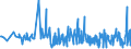 KN 33019030 /Exporte /Einheit = Preise (Euro/Tonne) /Partnerland: Serbien /Meldeland: Eur27_2020 /33019030:Oleoresine, Extrahiert, von Quassiaholz, Aloe, Manna und Anderen Pflanzen (Ausg. von Vanille, Süßholzwurzeln Sowie von Hopfen)