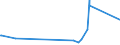 KN 33019030 /Exporte /Einheit = Preise (Euro/Tonne) /Partnerland: Nigeria /Meldeland: Europäische Union /33019030:Oleoresine, Extrahiert, von Quassiaholz, Aloe, Manna und Anderen Pflanzen (Ausg. von Vanille, Süßholzwurzeln Sowie von Hopfen)