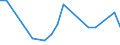 KN 33019030 /Exporte /Einheit = Preise (Euro/Tonne) /Partnerland: Bermuda /Meldeland: Eur15 /33019030:Oleoresine, Extrahiert, von Quassiaholz, Aloe, Manna und Anderen Pflanzen (Ausg. von Vanille, Süßholzwurzeln Sowie von Hopfen)