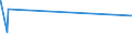 KN 33019030 /Exporte /Einheit = Preise (Euro/Tonne) /Partnerland: Bahamas /Meldeland: Eur27_2020 /33019030:Oleoresine, Extrahiert, von Quassiaholz, Aloe, Manna und Anderen Pflanzen (Ausg. von Vanille, Süßholzwurzeln Sowie von Hopfen)