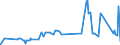 KN 33019030 /Exporte /Einheit = Preise (Euro/Tonne) /Partnerland: Dominikan.r. /Meldeland: Eur27_2020 /33019030:Oleoresine, Extrahiert, von Quassiaholz, Aloe, Manna und Anderen Pflanzen (Ausg. von Vanille, Süßholzwurzeln Sowie von Hopfen)