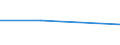 KN 33019039 /Exporte /Einheit = Preise (Euro/Tonne) /Partnerland: Vereinigte Arabische Emirate /Meldeland: Europäische Union /33019039:Oleoresine, Extrahiert, von Quassiaholz, Aloe, Manna und Anderen Pflanzen (Ausg. von Vanille, Sussholzwurzeln, Hopfen, Pyrethrum, Rotenonhaltigen Wurzeln, Zusammengesetzte Pflanzenauszuge zum Herstellen von Getranken Oder Lebensmittelzubereitungen Sowie zu Medizinischen Zwecken)