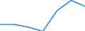 KN 33019090 /Exporte /Einheit = Preise (Euro/Tonne) /Partnerland: Schweiz /Meldeland: Eur27 /33019090:Konzentrate ätherischer Öle, in Fetten, Nichtflüchtigen Ölen, Wachsen Oder ähnl. Stoffen, Durch Enfleurage Oder Mazeration Gewonnen; Destillierte Aromatische Wässer und Wässrige Lösungen ätherischer Öle