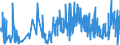 KN 33019090 /Exporte /Einheit = Preise (Euro/Tonne) /Partnerland: Estland /Meldeland: Eur27_2020 /33019090:Konzentrate ätherischer Öle, in Fetten, Nichtflüchtigen Ölen, Wachsen Oder ähnl. Stoffen, Durch Enfleurage Oder Mazeration Gewonnen; Destillierte Aromatische Wässer und Wässrige Lösungen ätherischer Öle