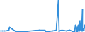 KN 33019090 /Exporte /Einheit = Preise (Euro/Tonne) /Partnerland: Usbekistan /Meldeland: Eur27_2020 /33019090:Konzentrate ätherischer Öle, in Fetten, Nichtflüchtigen Ölen, Wachsen Oder ähnl. Stoffen, Durch Enfleurage Oder Mazeration Gewonnen; Destillierte Aromatische Wässer und Wässrige Lösungen ätherischer Öle