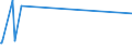 KN 33019090 /Exporte /Einheit = Preise (Euro/Tonne) /Partnerland: Sierra Leone /Meldeland: Europäische Union /33019090:Konzentrate ätherischer Öle, in Fetten, Nichtflüchtigen Ölen, Wachsen Oder ähnl. Stoffen, Durch Enfleurage Oder Mazeration Gewonnen; Destillierte Aromatische Wässer und Wässrige Lösungen ätherischer Öle