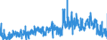 CN 3301 /Exports /Unit = Prices (Euro/ton) /Partner: Belgium /Reporter: Eur27_2020 /3301:Essential Oils, Whether or not Terpeneless, Incl. Concretes and Absolutes; Resinoids; Extracted Oleoresins; Concentrates of Essential Oils in Fats, Fixed Oils, Waxes or the Like, Obtained by Enfleurage or Maceration; Terpenic By-products of the Deterpenation of Essential Oils; Aqueous Distillates and Aqueous Solutions of Essential Oils