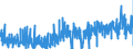 CN 3301 /Exports /Unit = Prices (Euro/ton) /Partner: Finland /Reporter: Eur27_2020 /3301:Essential Oils, Whether or not Terpeneless, Incl. Concretes and Absolutes; Resinoids; Extracted Oleoresins; Concentrates of Essential Oils in Fats, Fixed Oils, Waxes or the Like, Obtained by Enfleurage or Maceration; Terpenic By-products of the Deterpenation of Essential Oils; Aqueous Distillates and Aqueous Solutions of Essential Oils