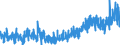 CN 3301 /Exports /Unit = Prices (Euro/ton) /Partner: Switzerland /Reporter: Eur27_2020 /3301:Essential Oils, Whether or not Terpeneless, Incl. Concretes and Absolutes; Resinoids; Extracted Oleoresins; Concentrates of Essential Oils in Fats, Fixed Oils, Waxes or the Like, Obtained by Enfleurage or Maceration; Terpenic By-products of the Deterpenation of Essential Oils; Aqueous Distillates and Aqueous Solutions of Essential Oils