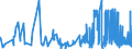 CN 3301 /Exports /Unit = Prices (Euro/ton) /Partner: Andorra /Reporter: Eur27_2020 /3301:Essential Oils, Whether or not Terpeneless, Incl. Concretes and Absolutes; Resinoids; Extracted Oleoresins; Concentrates of Essential Oils in Fats, Fixed Oils, Waxes or the Like, Obtained by Enfleurage or Maceration; Terpenic By-products of the Deterpenation of Essential Oils; Aqueous Distillates and Aqueous Solutions of Essential Oils