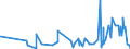 CN 3301 /Exports /Unit = Prices (Euro/ton) /Partner: San Marino /Reporter: Eur27_2020 /3301:Essential Oils, Whether or not Terpeneless, Incl. Concretes and Absolutes; Resinoids; Extracted Oleoresins; Concentrates of Essential Oils in Fats, Fixed Oils, Waxes or the Like, Obtained by Enfleurage or Maceration; Terpenic By-products of the Deterpenation of Essential Oils; Aqueous Distillates and Aqueous Solutions of Essential Oils