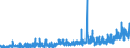 CN 3301 /Exports /Unit = Prices (Euro/ton) /Partner: Turkey /Reporter: Eur27_2020 /3301:Essential Oils, Whether or not Terpeneless, Incl. Concretes and Absolutes; Resinoids; Extracted Oleoresins; Concentrates of Essential Oils in Fats, Fixed Oils, Waxes or the Like, Obtained by Enfleurage or Maceration; Terpenic By-products of the Deterpenation of Essential Oils; Aqueous Distillates and Aqueous Solutions of Essential Oils